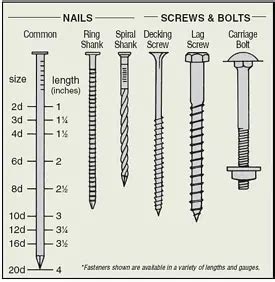 pressure treated wood fastener screws